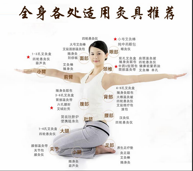 艾灸養(yǎng)生，叫你如何艾灸消除產(chǎn)后腹痛